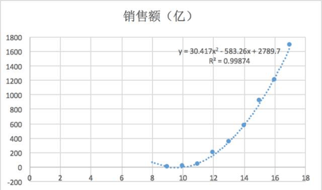 探索双色球基本走势图，揭秘数字背后的奥秘