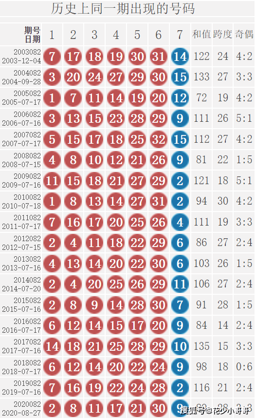 双色球历史10期开奖号码汇总，探寻数字背后的奥秘