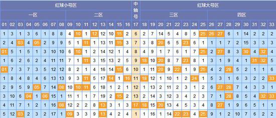 预测双色球结果开奖走势，科学分析与理性预测的探索