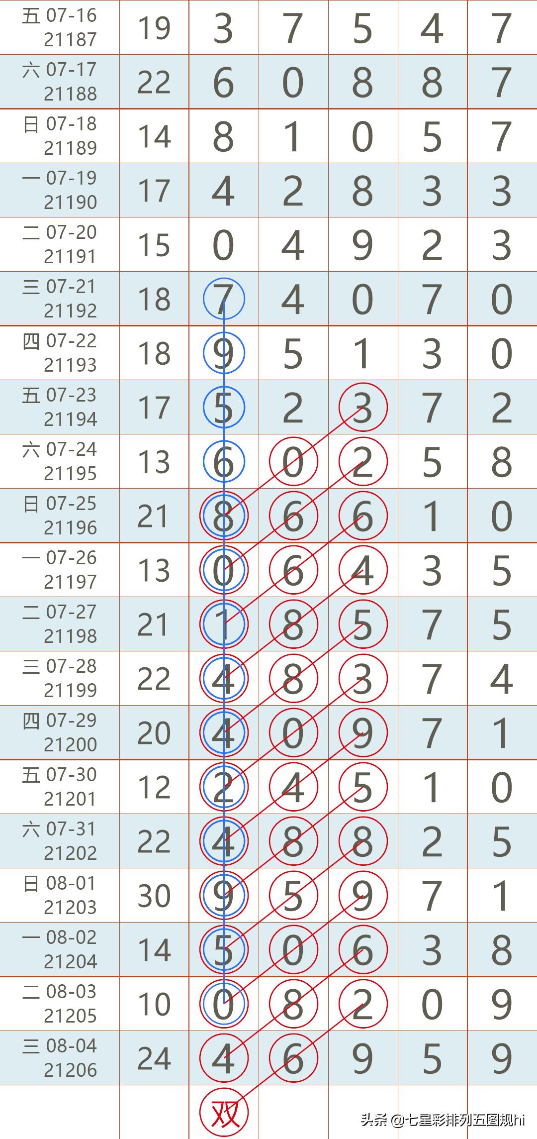 排列五今日开奖号码，揭秘数字背后的幸运与智慧