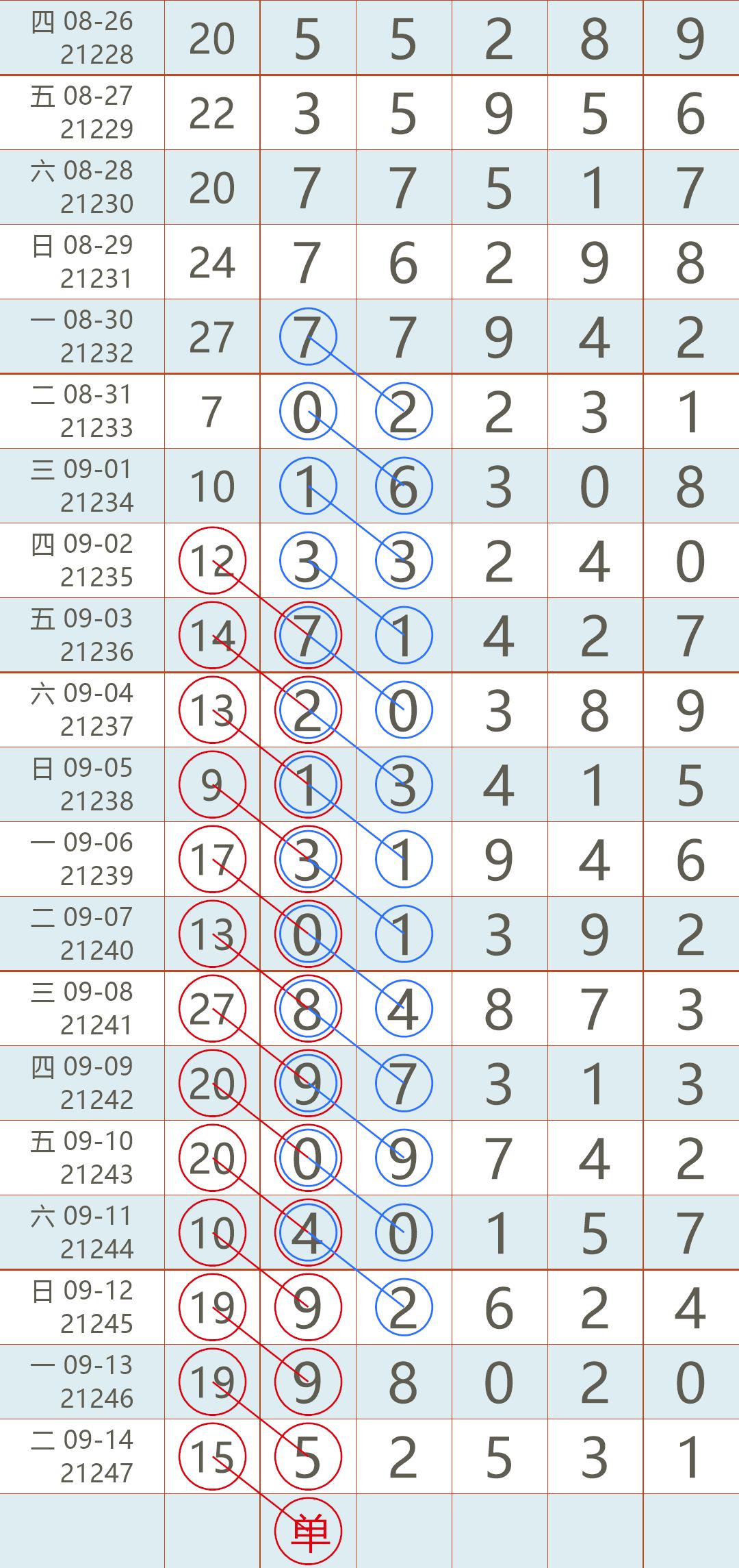 排列五现场直播开奖号码，揭秘背后的技术与魅力