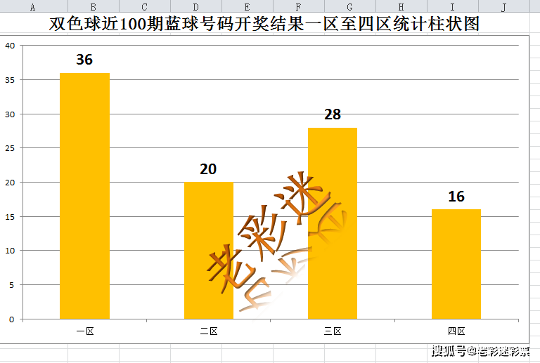 双色球历史数据