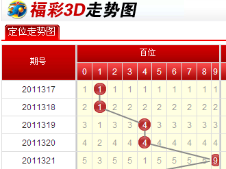 福彩3d走势图专业版，揭秘数字背后的奥秘