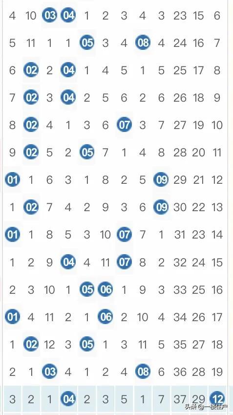 排列三杀号走势图，深度解析与实战应用