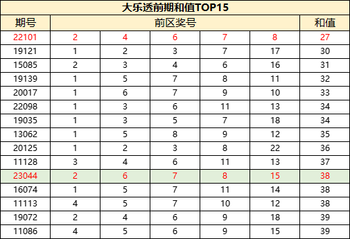 探索大乐透走势图图表，新浪网上的数字奥秘