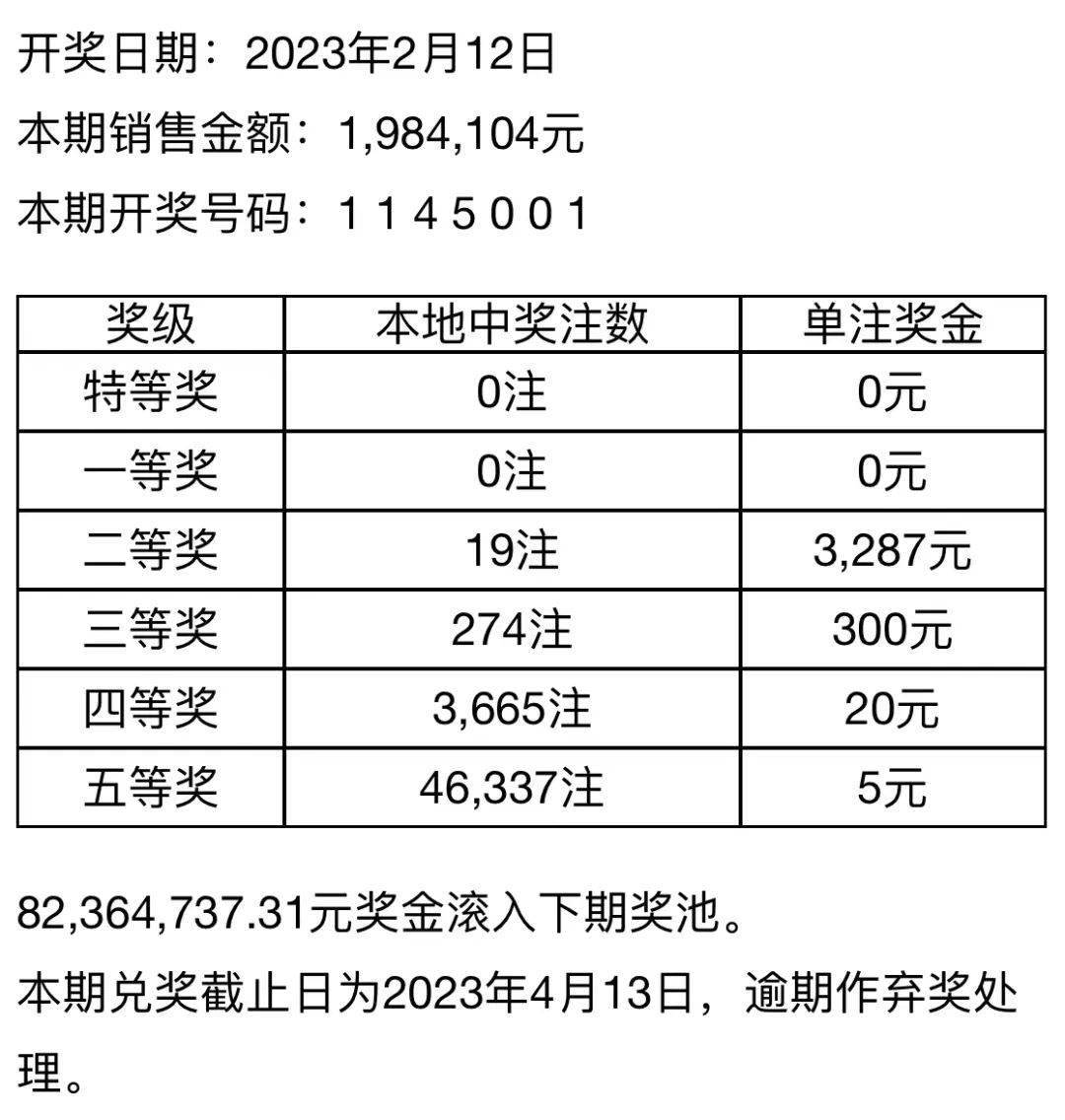 七位数彩票，最新开奖结果今日揭晓