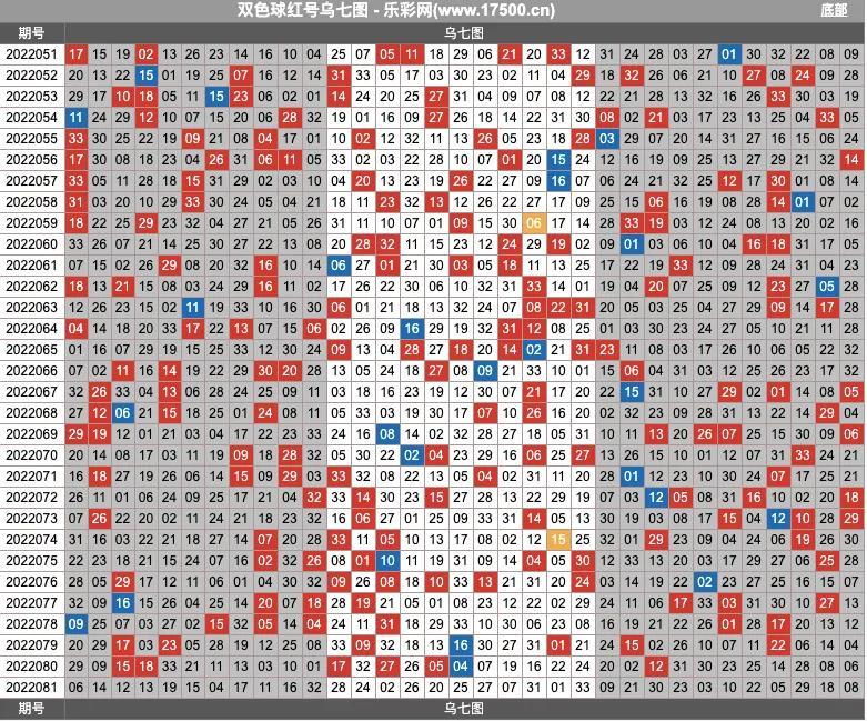 彩票双色球图表，理性分析下的幸运之选