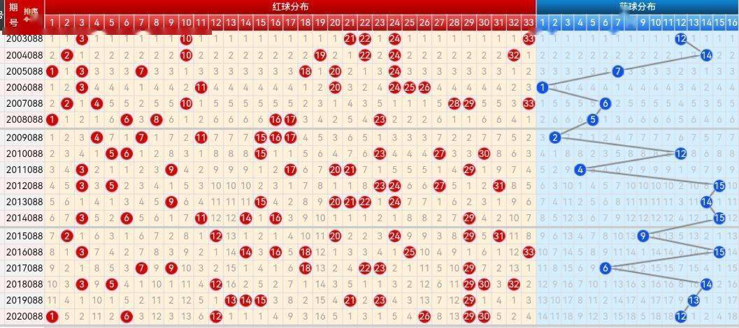 福彩双色球走势图，深度解析近500期数据