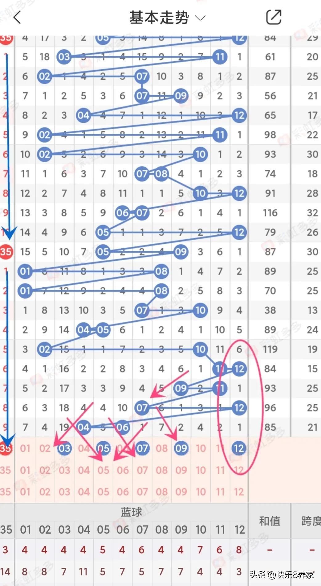 探索双色球红蓝200期走势图，揭秘数字背后的奥秘