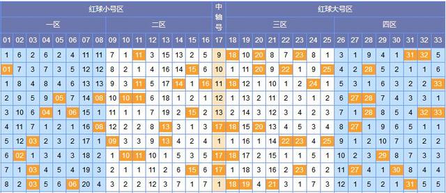 近期双色球107期开奖号码揭秘，幸运数字背后的奥秘与趋势分析