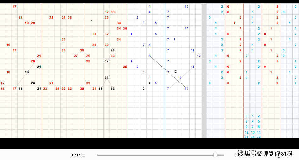 2024年大乐透走势图