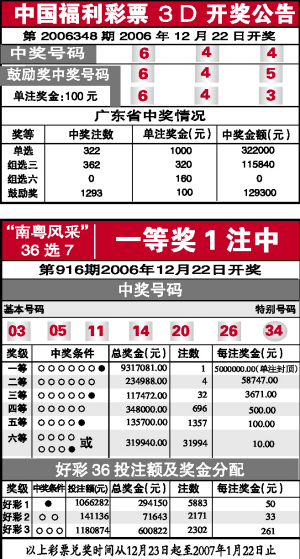 福彩3D开奖详情