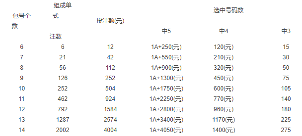 福彩15选5，规则解析与奖金揭秘