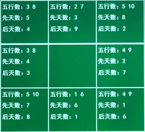 揭秘大公鸡七星彩规律图，数字背后的奥秘与科学分析