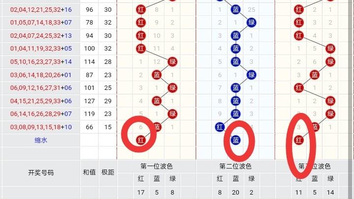 双色球专家精准预测汇总，揭秘数字背后的奥秘