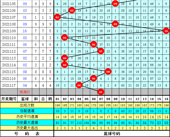 双色球009期历史开奖号码全面回顾与解析