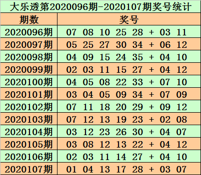 探寻大乐透130期历史开奖号码的奥秘