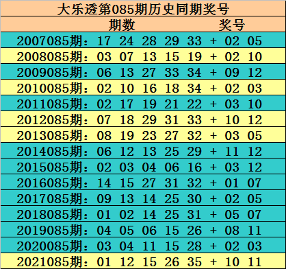 探索双色球085期历史开奖号码的奥秘