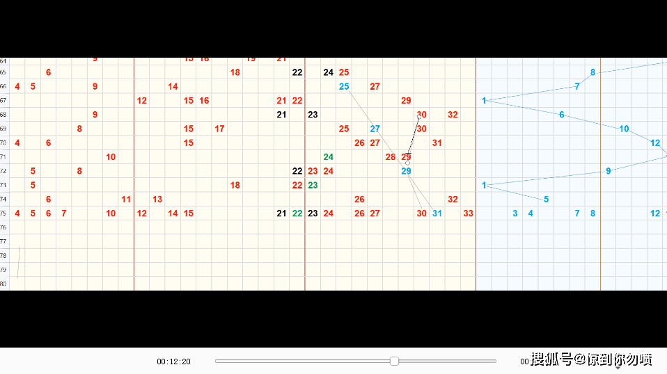 双色球19期预测