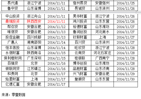 探索山东11选五遗漏数据的奥秘