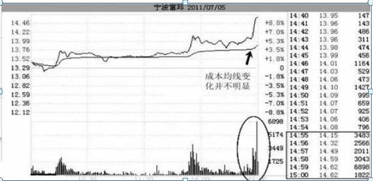 云南11选550期走势图，揭秘数字游戏的背后逻辑与投注策略