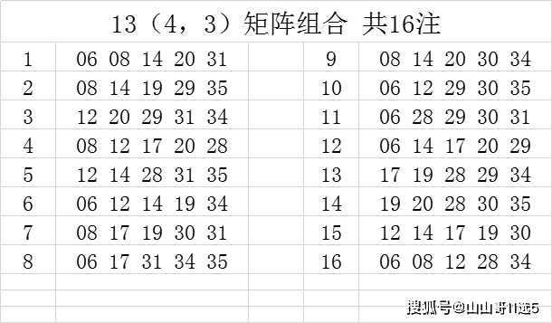 科学理性与幸运