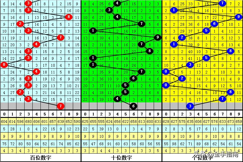 3D彩票中奖公式揭秘，科学计算与概率分析的完美结合