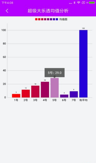 排列三开机号数据，揭秘彩票背后的数字奥秘