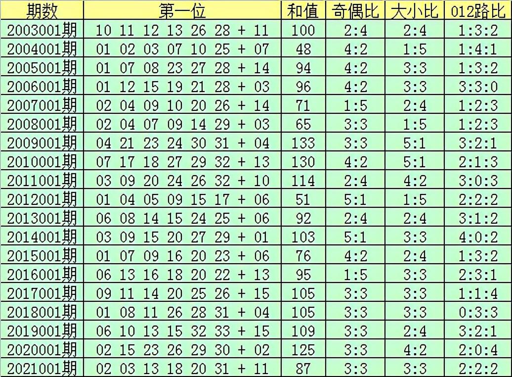 双色球开奖 第18页