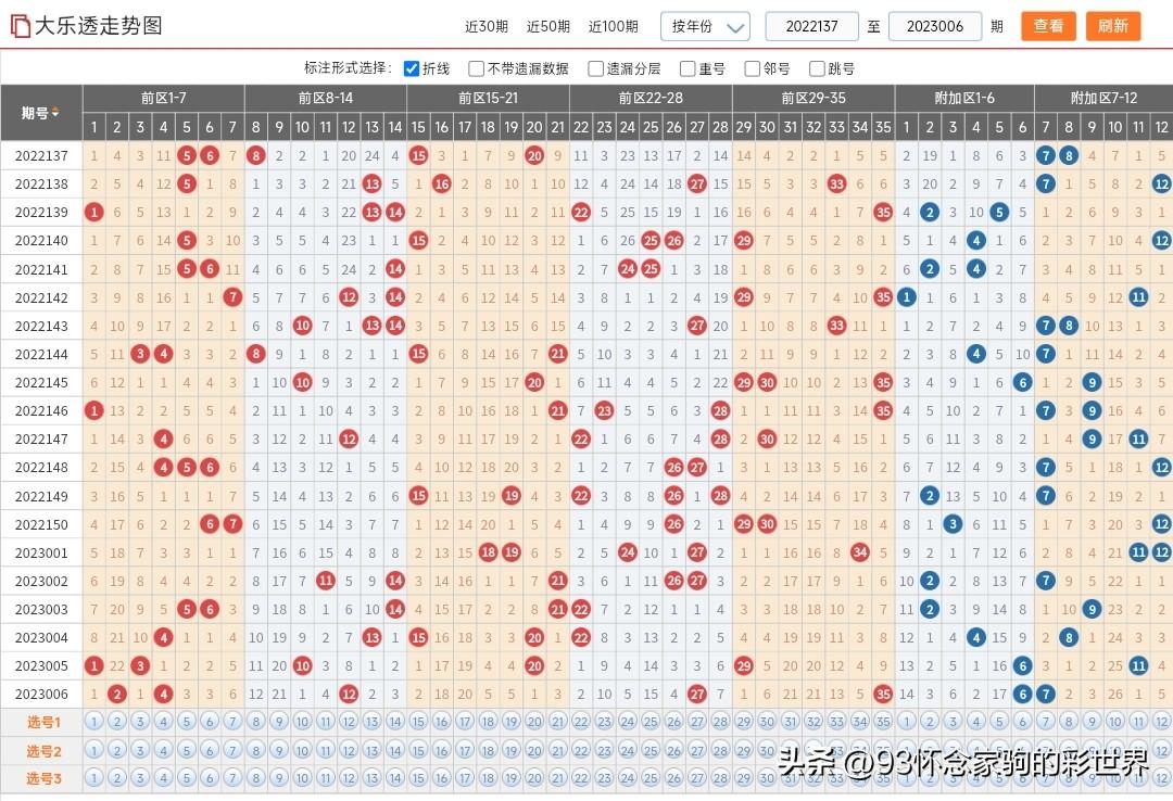 23006期开奖结果