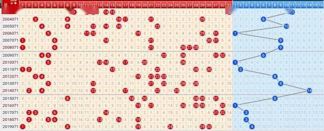 浙江最新双色球走势图，揭秘数字背后的奥秘