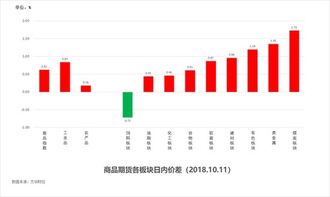 福彩3D走势图，解析与汇总，助您洞悉数字奥秘