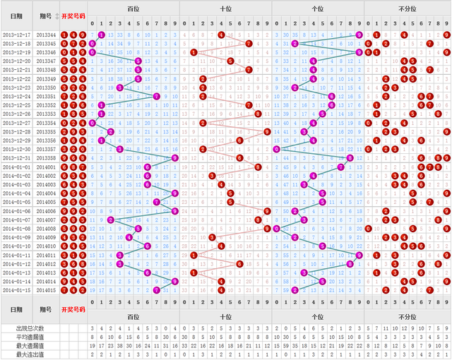 2014年福彩3D走势图，南方双彩网下的数字游戏与理性投注