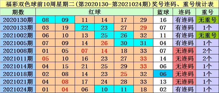 预测双色球第37期，理性分析，谨慎投注