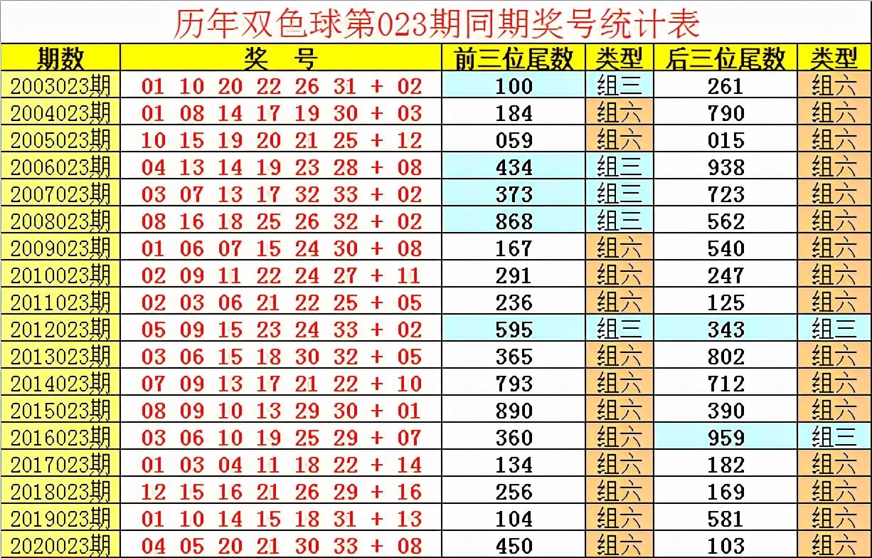 360预测双色球，科学还是迷信？