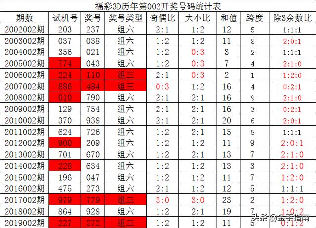 千禧排列三，试机号与关注码的深度解析——以第338期为例