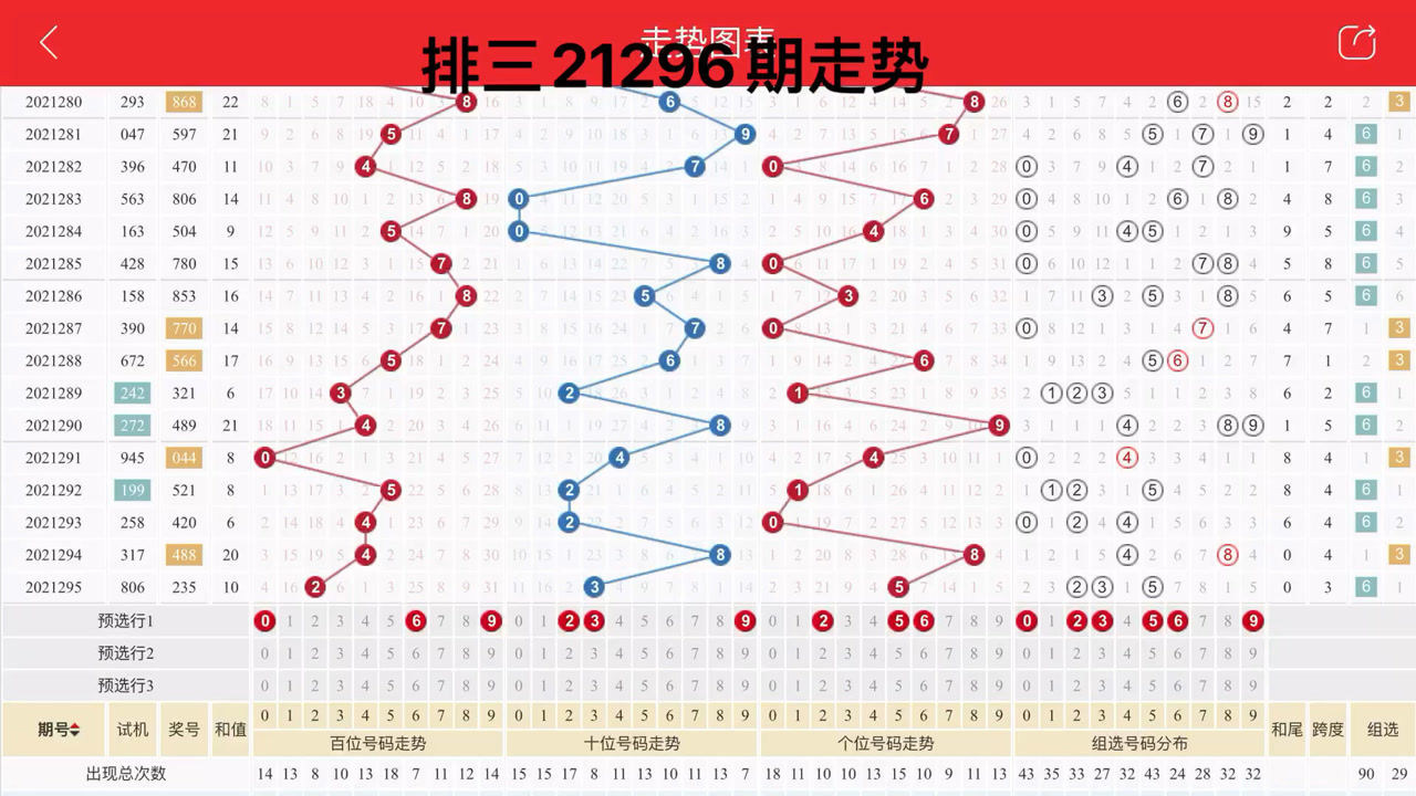 探索彩票奥秘，三排三走势图深度解析