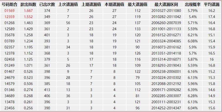 福彩3D七码复式推荐，策略、技巧与中奖秘籍