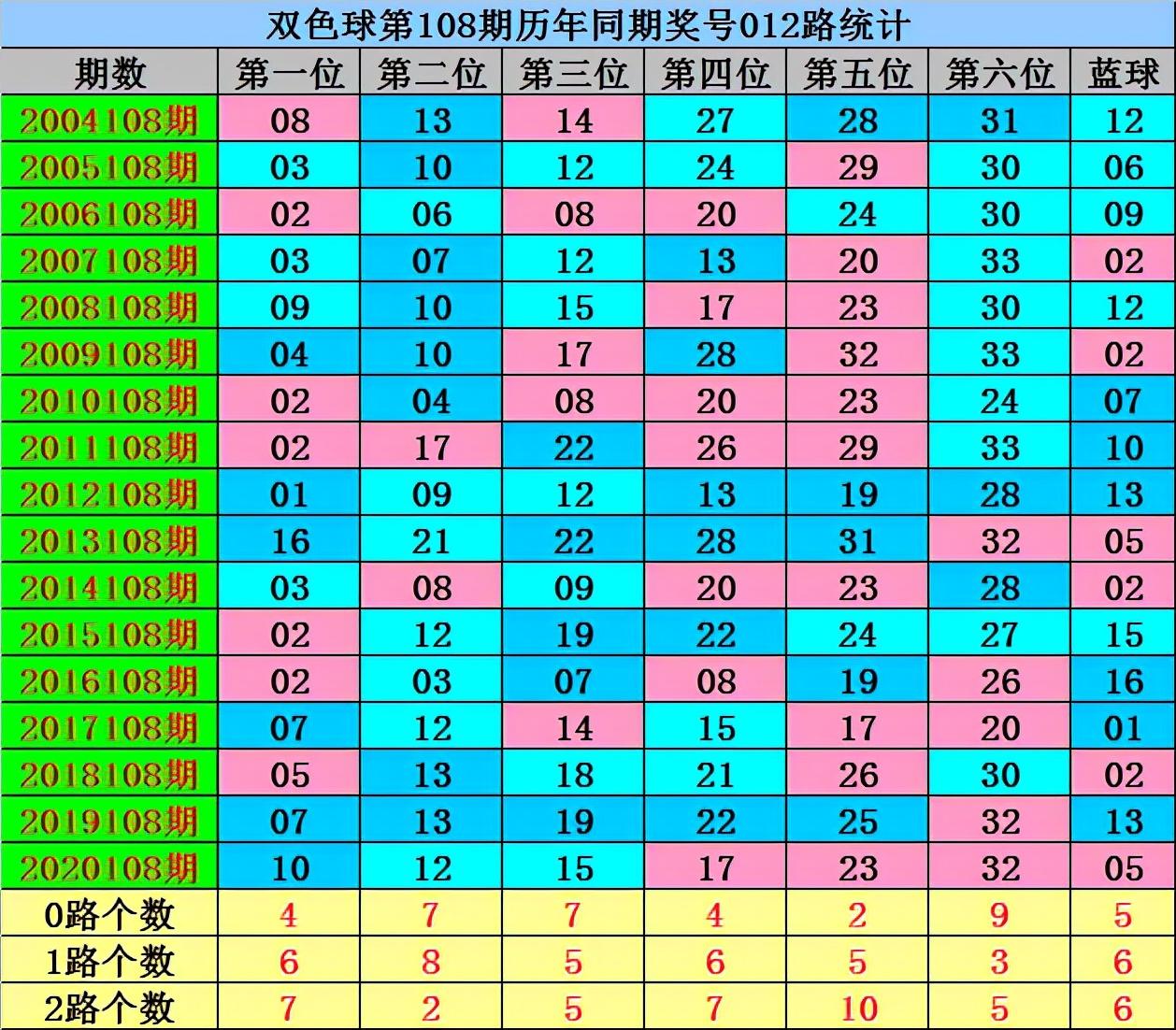 2021108双色球开奖结果揭晓，幸运数字点亮梦想之光