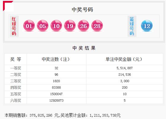 2019年双色球开奖回顾，彩宝贝见证的幸运之旅