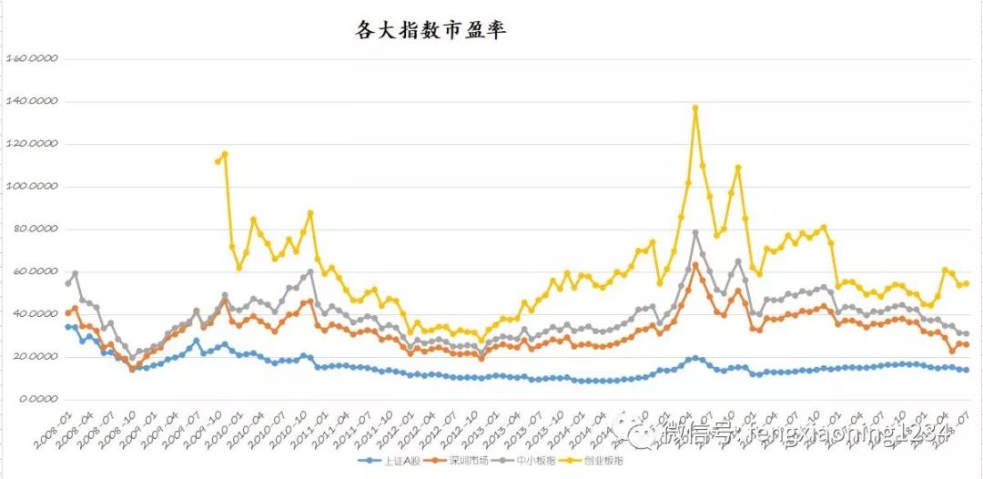 历史趋势与影响