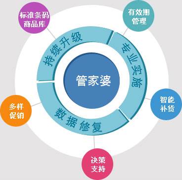 管家婆王中王，六肖中特——揭秘传统与现代结合的智慧管家