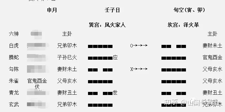 易经智慧