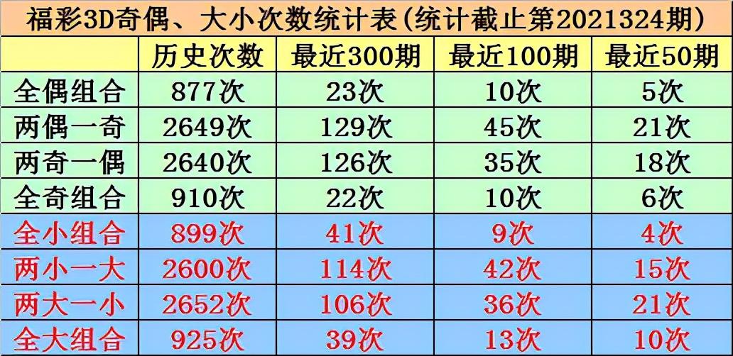 探索三D试机号走势的奥秘，揭秘带连线图的神奇之处