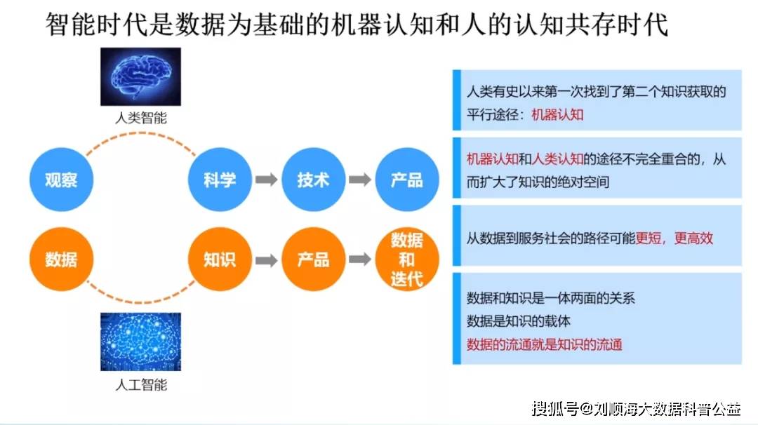 历史轨迹