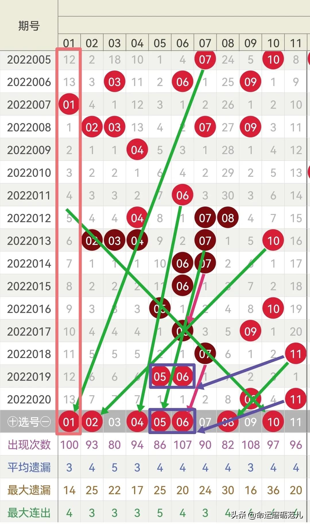 深度剖析双色球20220010期开机号，数字背后的玄机与选号策略