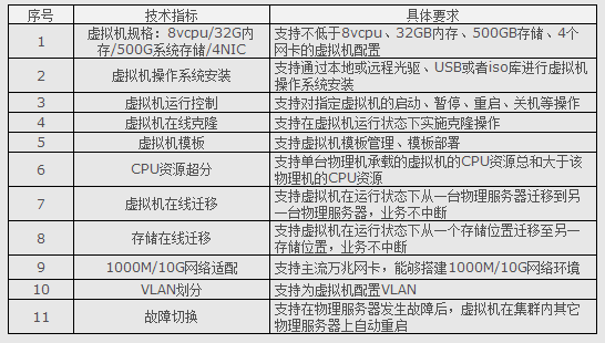 双色球开机号深度分析