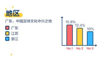 世界杯竞猜预测