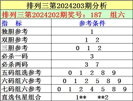 排列三试机号近10期查询，深度解析与策略建议