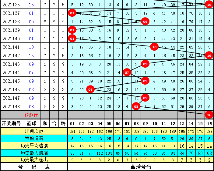 探索双色球蓝球尾数走势，乐彩网图表工具的深度解析